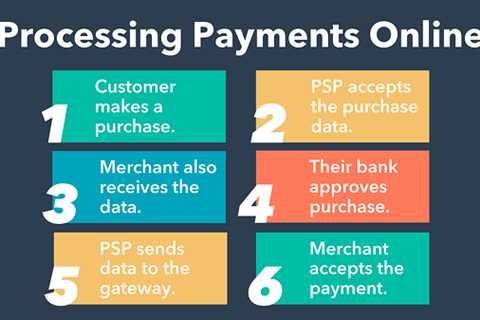 14 Essential Features for Taking Payments on Your Website