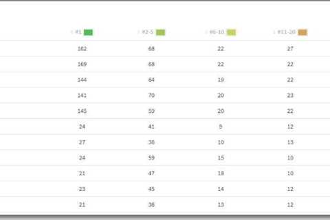 Local Classified: What Is SEO?